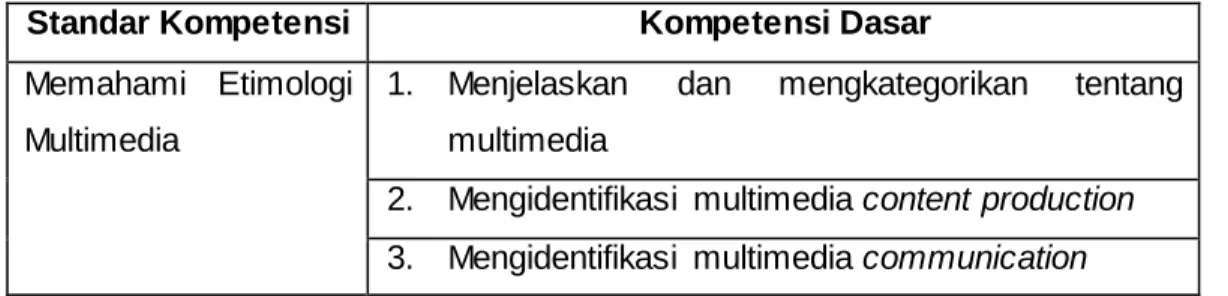 Tabel  2.  Standar  Kompetensi  dan  Kompetensi  Dasar mata  pelajaran  Etimologi  Multimedia 