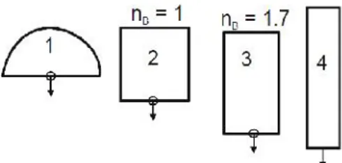 Gambar 1. 1. Bentuk Bentuk DAS Dimana N b Merupakan Perbandingan Antara Panjang Dan Lebardas (Richard, 1950 Dalam R.J.Kodoatie).