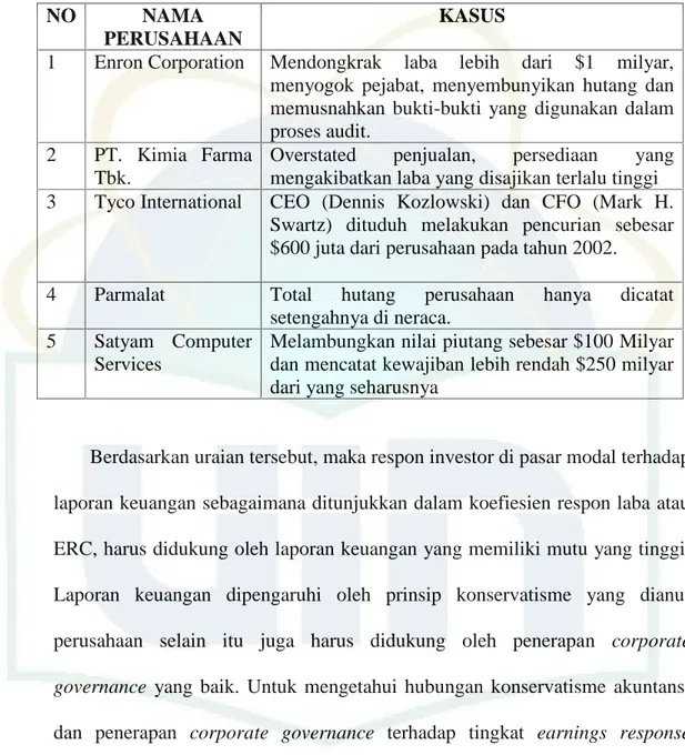 Keterkaitan Antar Variabel Dan Perumusan Hipotesis