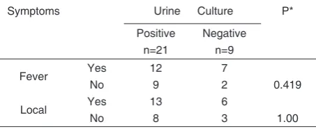 Table 1������������������������������������������������