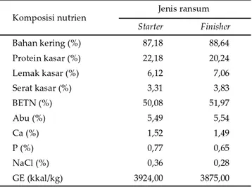 Tabel  1.  Komposisi  nutrien  ransum  standar  starter  (umur  7  hingga 21 hari) dan ﬁ nisher (umur 22 hingga 42 hari)*