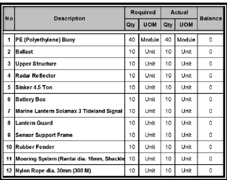 Tabel 1. Mechanical &amp; Structure 