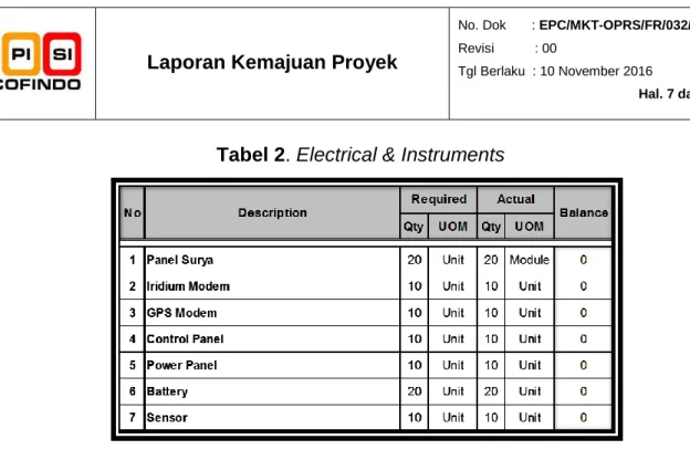Tabel 2. Electrical &amp; Instruments 
