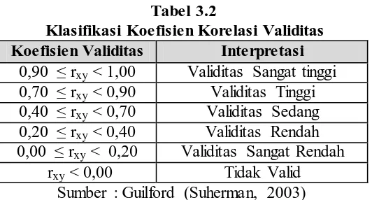 Tabel 3.2  Klasifikasi Koefisien Korelasi Validitas 