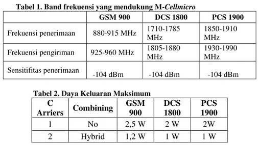 Tabel 1. Band frekuensi yang mendukung M-Cellmicro