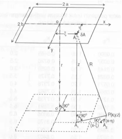 Gambar 2.11.  Diagram pengaruh R.E. Fadum (1948)  
