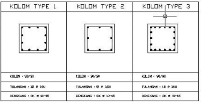 gambar 7.3.3.2 Detail Kolom. 