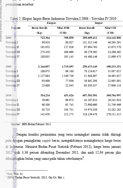 Tabel 2  Ekspor Impor Beras Indonesia Triwulan I 2008 - Triwulan IV 2010 