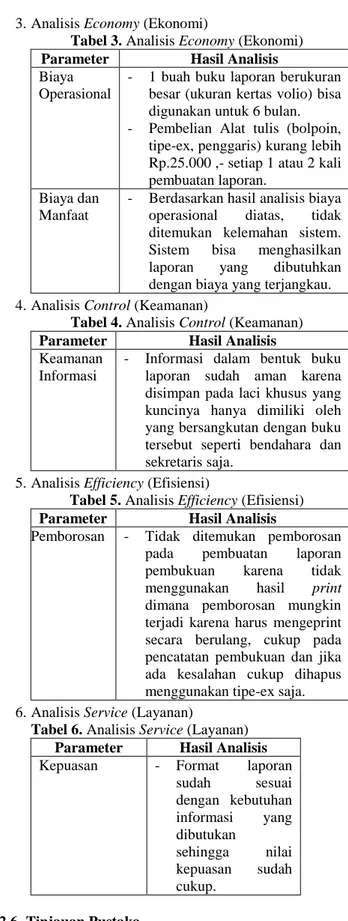 Tabel 2. Analisis Information (Informasi)  Parameter  Hasil Analisis 