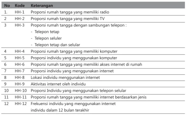 Tabel 2. Indikator Utama Akses dan Penggunaan TIK oleh Rumah Tangga dan Individu