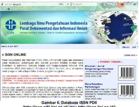 Gambar 6. Database ISSN PDII  