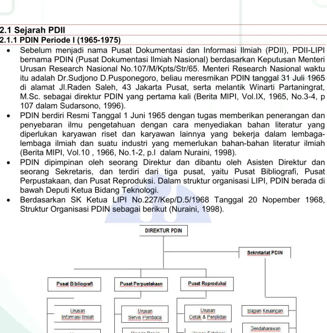 Gambar 1. Struktur PDIN Periode I (1965-1975) 
