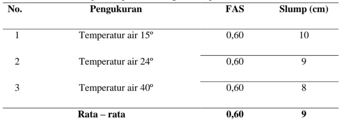 Tabel 4.1  Data hasil uji slump beton dengan  temperatur air berbeda dan Fas 0,6 