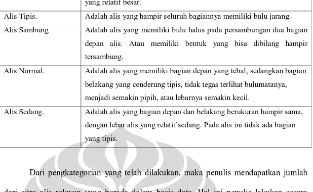 Tabel 5.2. Skenario Pengujian dan Jumlah Citra Relevan dalam basis Data. 