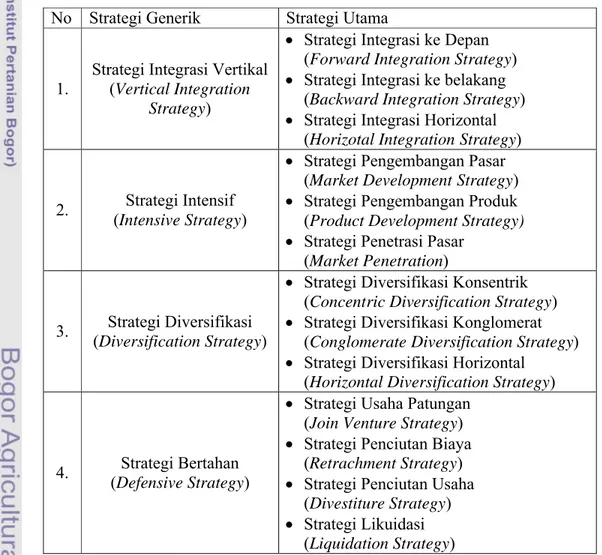 Tabel  8. Model Strategi Generik yang Dikembangkan David (2006) No Strategi Generik Strategi Utama