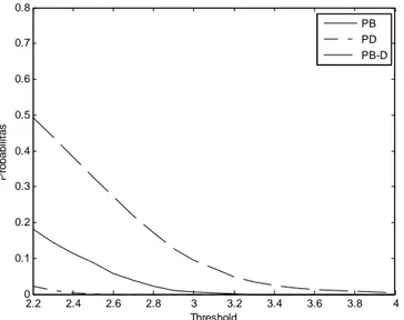 Table 3. Parameter simulasi dengan jumlah user 800- 800-1200 
