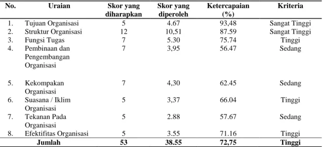 Tabel  5. Perkembangan  Dana  PUAP  Gapoktan Arihta Ersada Tahun 2011- 2011-2013 
