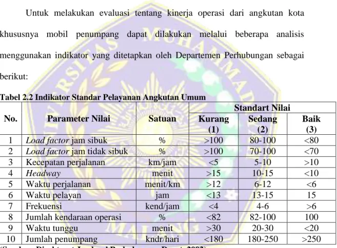 Tabel 2.2 Indikator Standar Pelayanan Angkutan Umum No.  Parameter Nilai  Satuan 