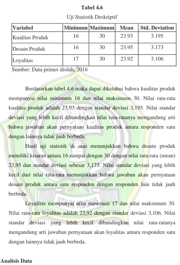 Tabel 4.6  Uji Statistik Deskriptif 