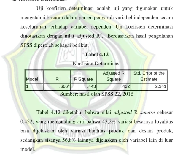 Tabel 4.12  Koefisien Determinasi  Model  R  R Square  Adjusted R Square  Std. Error of the Estimate  1  .666 a .443  .432  2.341 