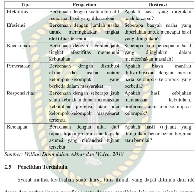 Tabel 2.5 Kriteria Evaluasi  