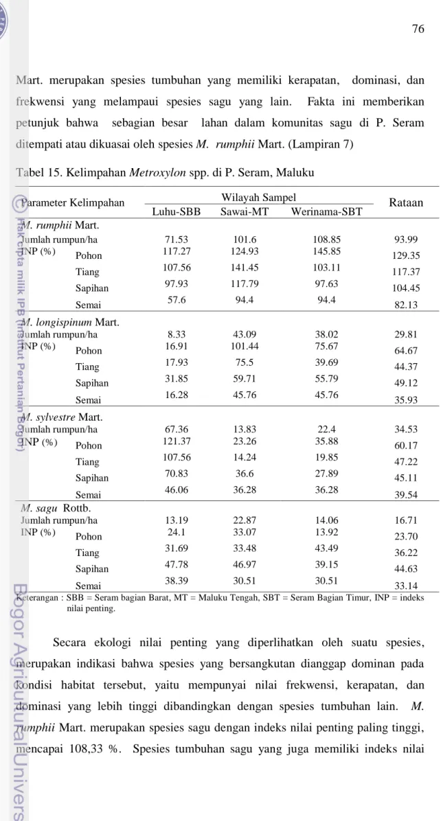 Tabel 15. Kelimpahan Metroxylon spp. di P. Seram, Maluku 