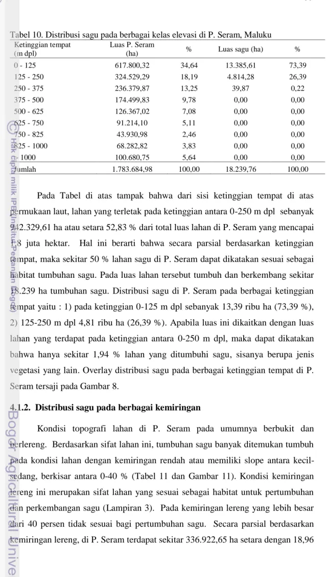 Tabel 10. Distribusi sagu pada berbagai kelas elevasi di P. Seram, Maluku  Ketinggian tempat  