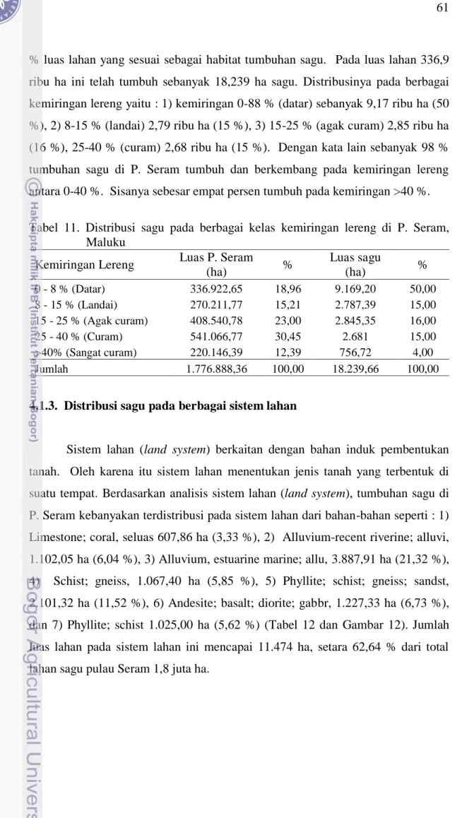 Tabel  11.  Distribusi  sagu  pada  berbagai  kelas  kemiringan  lereng  di  P.  Seram,  Maluku 