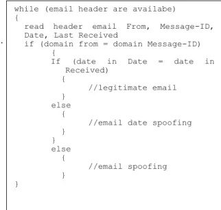Gambar 7 Flowchart Deteksi Email spoofing 