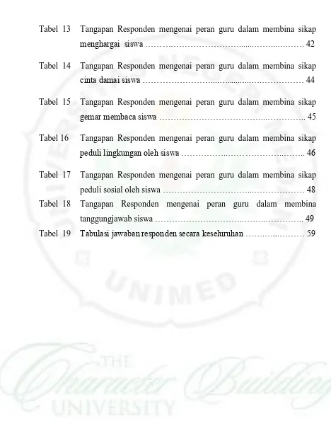 Tabel  13 Tangapan Responden mengenai peran guru dalam membina sikap 