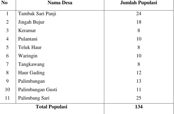 Tabel 1. Sebaran Sampel Wanita Pengrajin Anyaman Purun di Kecamatan Haur  Gading Kabupaten Hulu Sungai Utara 