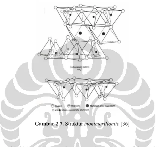 Gambar 2.7. Struktur montmorillonite [36] 