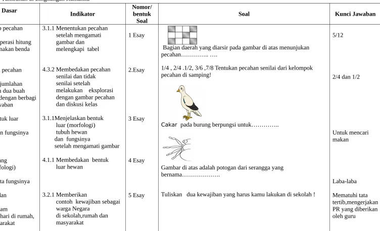 Gambar di atas adalah potogan dari serangga yang 