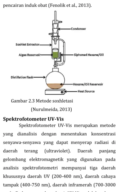 Gambar 2.3 Metode soxhletasi  (Nurulmeida, 2013)  5.  Spektrofotometer UV-Vis 