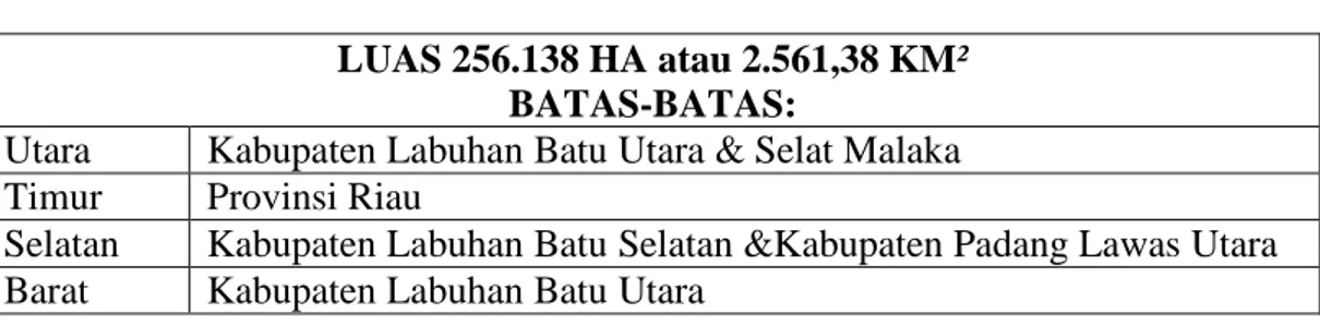 Tabel 1. Batas Wilayah Kabupaten Labuhanbatu  LUAS 256.138 HA atau 2.561,38 KM² 