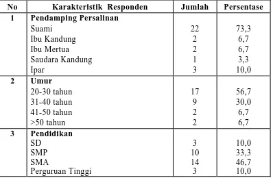 Tabel 5.1.  Distribusi Karakteristik Pendamping Persalinan  di Rumah Sakit Umum 