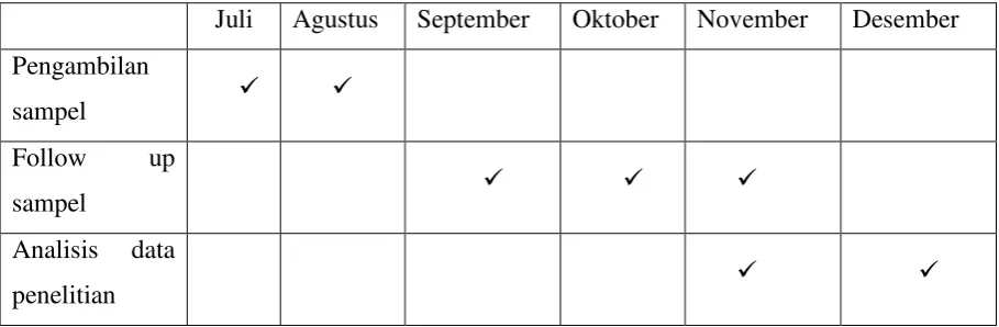 Tabel 4.1. Rencana Rundown Penelitian