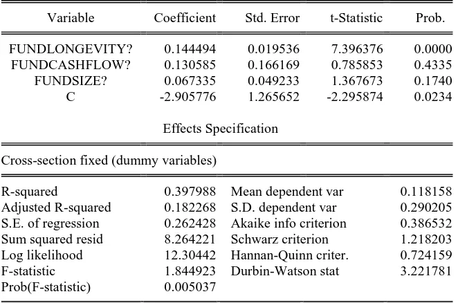 Tabel 4.8 Nilai statistik dari Uji f, Uji t dan Koefisien Determinasi Dependent Variable: KINERJA?   