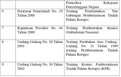 Tabel 2.1 Peraturan Perundang-undangan Korupsi Setelah Era Reformasi 