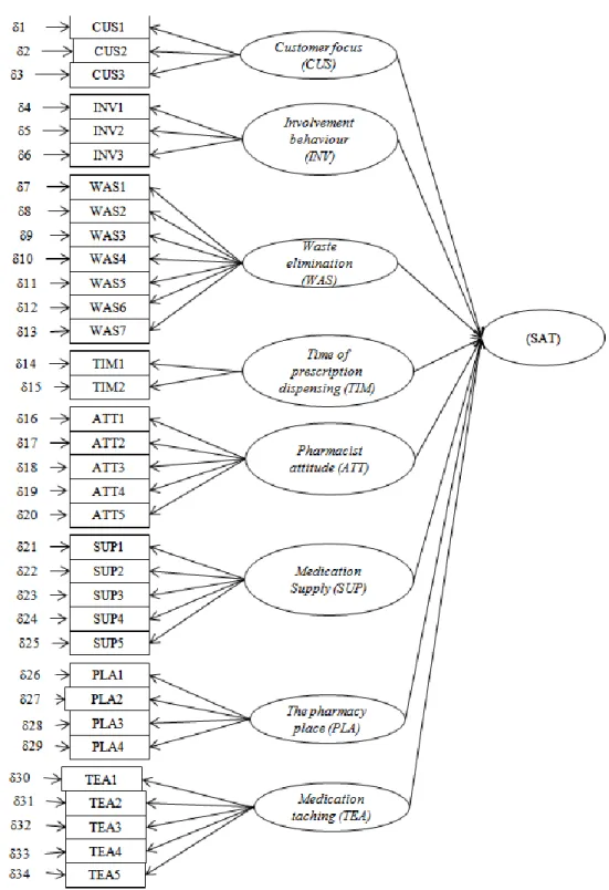 Gambar 3. Path diagram 