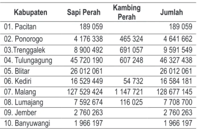 Tabel 1 Produksi Susu Perah  Kabupaten/Kota 2013