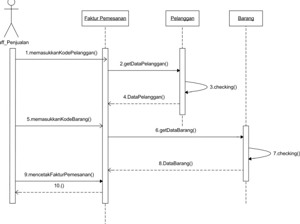 Gambar 2.4 Contoh Sequence Diagram 2.5.4.3.2 Function
