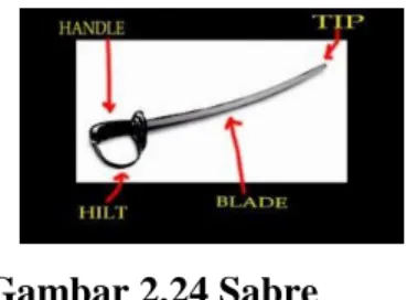 Gambar 2.24 Sabre 
