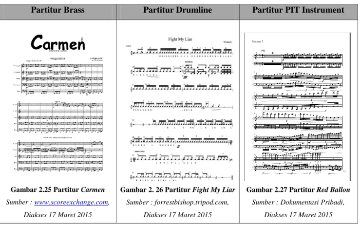 Gambar 2.25 Partitur Carmen 