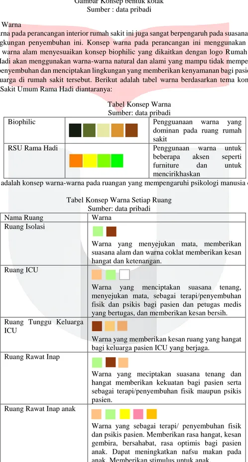 Tabel Konsep Warna  Sumber: data pribadi 