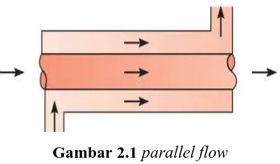 Gambar 2.1 parallel flow  
