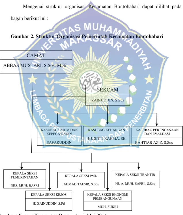 Gambar 2. Struktur Organisasi Pemerintah Kecamatan Bontobahari 