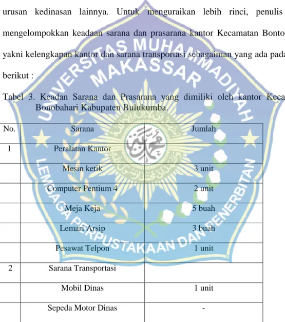 Tabel  3.  Keadan  Sarana  dan  Prasarana  yang  dimiliki  oleh  kantor  Kecamatan  Bonobahari Kabupaten Bulukumba