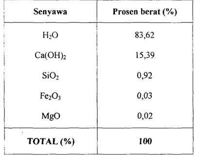 Tabel  L 1.  Komposisi kimia Calcium Hydroxide buangan (basah) 