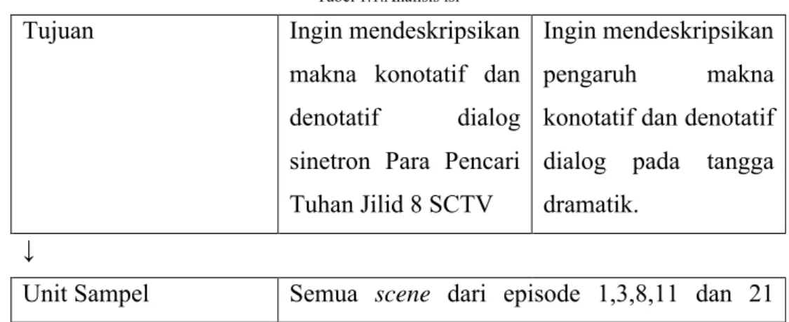 Tabel 1.1.Analisis isi